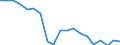 Unit of measure: Percentage / Income situation in relation to the risk of poverty threshold: Below 60% of median equivalised income / Age class: Total / Sex: Males / Geopolitical entity (reporting): Lithuania