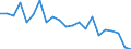 Unit of measure: Percentage / Income situation in relation to the risk of poverty threshold: Below 60% of median equivalised income / Age class: Total / Sex: Males / Geopolitical entity (reporting): Luxembourg