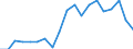 Unit of measure: Percentage / Income situation in relation to the risk of poverty threshold: Below 60% of median equivalised income / Age class: Total / Sex: Males / Geopolitical entity (reporting): Netherlands