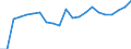 Unit of measure: Percentage / Income situation in relation to the risk of poverty threshold: Below 60% of median equivalised income / Age class: Total / Sex: Males / Geopolitical entity (reporting): Austria