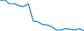 Unit of measure: Percentage / Income situation in relation to the risk of poverty threshold: Below 60% of median equivalised income / Age class: Total / Sex: Males / Geopolitical entity (reporting): Slovenia