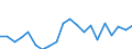 Unit of measure: Percentage / Income situation in relation to the risk of poverty threshold: Below 60% of median equivalised income / Age class: Total / Sex: Males / Geopolitical entity (reporting): Finland