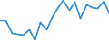 Unit of measure: Percentage / Income situation in relation to the risk of poverty threshold: Below 60% of median equivalised income / Age class: Total / Sex: Males / Geopolitical entity (reporting): Sweden