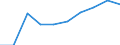 Unit of measure: Percentage / Income situation in relation to the risk of poverty threshold: Below 60% of median equivalised income / Age class: Total / Sex: Males / Geopolitical entity (reporting): Montenegro