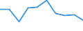 Unit of measure: Percentage / Income situation in relation to the risk of poverty threshold: Below 60% of median equivalised income / Age class: Total / Sex: Males / Geopolitical entity (reporting): Serbia