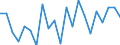 Maßeinheit: Prozent / Haushaltstyp: Alleinstehende Person / Geopolitische Meldeeinheit: Dänemark