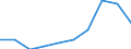 Maßeinheit: Prozent / Haushaltstyp: Ein Erwachsener jünger als 65 Jahre / Geopolitische Meldeeinheit: Euroraum - 20 Länder (ab 2023)