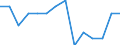 Maßeinheit: Prozent / Haushaltstyp: Ein Erwachsener 65 Jahre und mehr / Geopolitische Meldeeinheit: Euroraum (EA11-1999, EA12-2001, EA13-2007, EA15-2008, EA16-2009, EA17-2011, EA18-2014, EA19-2015, EA20-2023)