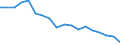 Unit of measure: Percentage / Type of household: One adult 65 years or over / Geopolitical entity (reporting): Bulgaria