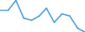 Unit of measure: Percentage / Tenure status: Owner, with mortgage or loan / Geopolitical entity (reporting): European Union (EU6-1958, EU9-1973, EU10-1981, EU12-1986, EU15-1995, EU25-2004, EU27-2007, EU28-2013, EU27-2020)