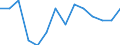 Unit of measure: Percentage / Tenure status: Owner, with mortgage or loan / Geopolitical entity (reporting): Euro area (EA11-1999, EA12-2001, EA13-2007, EA15-2008, EA16-2009, EA17-2011, EA18-2014, EA19-2015, EA20-2023)