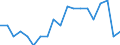 Unit of measure: Percentage / Tenure status: Owner, with mortgage or loan / Geopolitical entity (reporting): Netherlands