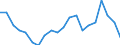 Unit of measure: Percentage / Tenure status: Owner, with mortgage or loan / Geopolitical entity (reporting): Finland