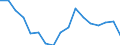 Unit of measure: Percentage / Tenure status: Owner, with mortgage or loan / Geopolitical entity (reporting): Türkiye