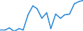 Percentage / Owner, with mortgage or loan / Sweden