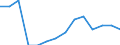 Unit of measure: Percentage / Tenure status: Owner, no outstanding mortgage or housing loan / Geopolitical entity (reporting): Euro area (EA11-1999, EA12-2001, EA13-2007, EA15-2008, EA16-2009, EA17-2011, EA18-2014, EA19-2015, EA20-2023)