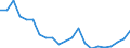 Unit of measure: Percentage / Tenure status: Owner, no outstanding mortgage or housing loan / Geopolitical entity (reporting): Ireland