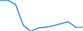 Maßeinheit: Prozent / Besitzverhältnis: Mieter, Marktpreismiete / Geopolitische Meldeeinheit: Europäische Union (EU6-1958, EU9-1973, EU10-1981, EU12-1986, EU15-1995, EU25-2004, EU27-2007, EU28-2013, EU27-2020)