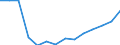 Maßeinheit: Prozent / Besitzverhältnis: Mieter, Marktpreismiete / Geopolitische Meldeeinheit: Euroraum (EA11-1999, EA12-2001, EA13-2007, EA15-2008, EA16-2009, EA17-2011, EA18-2014, EA19-2015, EA20-2023)