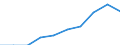 Maßeinheit: Prozent / Besitzverhältnis: Mieter, Marktpreismiete / Geopolitische Meldeeinheit: Euroraum - 20 Länder (ab 2023)