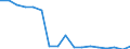 Percentage / Owner, no outstanding mortgage or housing loan / Estonia