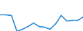 Percentage / Owner, no outstanding mortgage or housing loan / Luxembourg