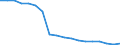 Percentage / Owner, no outstanding mortgage or housing loan / Slovenia