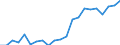 Unit of measure: Percentage / Degree of urbanisation: Cities / Geopolitical entity (reporting): Denmark