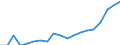 Unit of measure: Percentage / Degree of urbanisation: Cities / Geopolitical entity (reporting): Germany