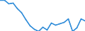 Unit of measure: Percentage / Degree of urbanisation: Cities / Geopolitical entity (reporting): Greece