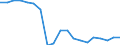 Unit of measure: Percentage / Degree of urbanisation: Cities / Geopolitical entity (reporting): Lithuania