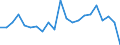 Unit of measure: Percentage / Degree of urbanisation: Cities / Geopolitical entity (reporting): Luxembourg