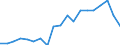 Unit of measure: Percentage / Degree of urbanisation: Cities / Geopolitical entity (reporting): Netherlands