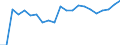 Unit of measure: Percentage / Degree of urbanisation: Cities / Geopolitical entity (reporting): Austria