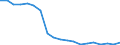 Maßeinheit: Prozent / Urbanisierungsgrad: Städte / Geopolitische Meldeeinheit: Slowenien