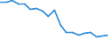 Unit of measure: Percentage / Degree of urbanisation: Cities / Geopolitical entity (reporting): Slovakia