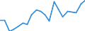 Unit of measure: Percentage / Degree of urbanisation: Cities / Geopolitical entity (reporting): Sweden