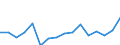 Unit of measure: Percentage / Degree of urbanisation: Cities / Geopolitical entity (reporting): Iceland