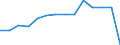 Unit of measure: Percentage / Degree of urbanisation: Cities / Geopolitical entity (reporting): United Kingdom