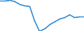 Percentage / Cities / Latvia