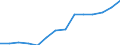 Maßeinheit: Prozent / Urbanisierungsgrad: Kleinere Städte und Vororte / Geopolitische Meldeeinheit: Euroraum (EA11-1999, EA12-2001, EA13-2007, EA15-2008, EA16-2009, EA17-2011, EA18-2014, EA19-2015, EA20-2023)