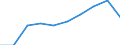 Unit of measure: Percentage / Degree of urbanisation: Towns and suburbs / Geopolitical entity (reporting): Euro area – 20 countries (from 2023)