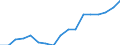 Unit of measure: Percentage / Degree of urbanisation: Towns and suburbs / Geopolitical entity (reporting): Euro area - 19 countries  (2015-2022)