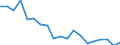 Unit of measure: Percentage / Degree of urbanisation: Towns and suburbs / Geopolitical entity (reporting): Latvia