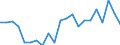 Unit of measure: Percentage / Degree of urbanisation: Towns and suburbs / Geopolitical entity (reporting): Luxembourg