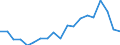 Unit of measure: Percentage / Degree of urbanisation: Towns and suburbs / Geopolitical entity (reporting): Netherlands