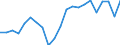 Unit of measure: Percentage / Degree of urbanisation: Towns and suburbs / Geopolitical entity (reporting): Austria