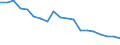 Unit of measure: Percentage / Degree of urbanisation: Towns and suburbs / Geopolitical entity (reporting): Poland