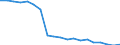 Unit of measure: Percentage / Degree of urbanisation: Towns and suburbs / Geopolitical entity (reporting): Slovenia