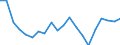 Unit of measure: Percentage / Degree of urbanisation: Towns and suburbs / Geopolitical entity (reporting): Finland